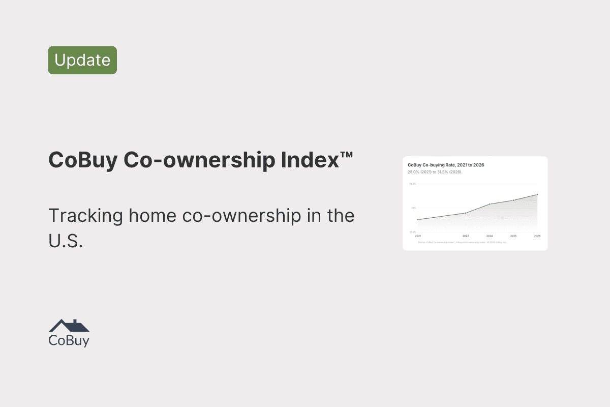 Announcement graphic for the CoBuy Co-ownership Index: nearly a third of US home purchases now involve co-buyers, and 64 million Americans co-own a home together.