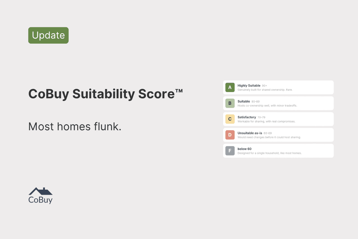 Announcement graphic for the CoBuy Suitability Score: grading how well a home can host co-ownership, from 0 to 100 across 11 dimensions.