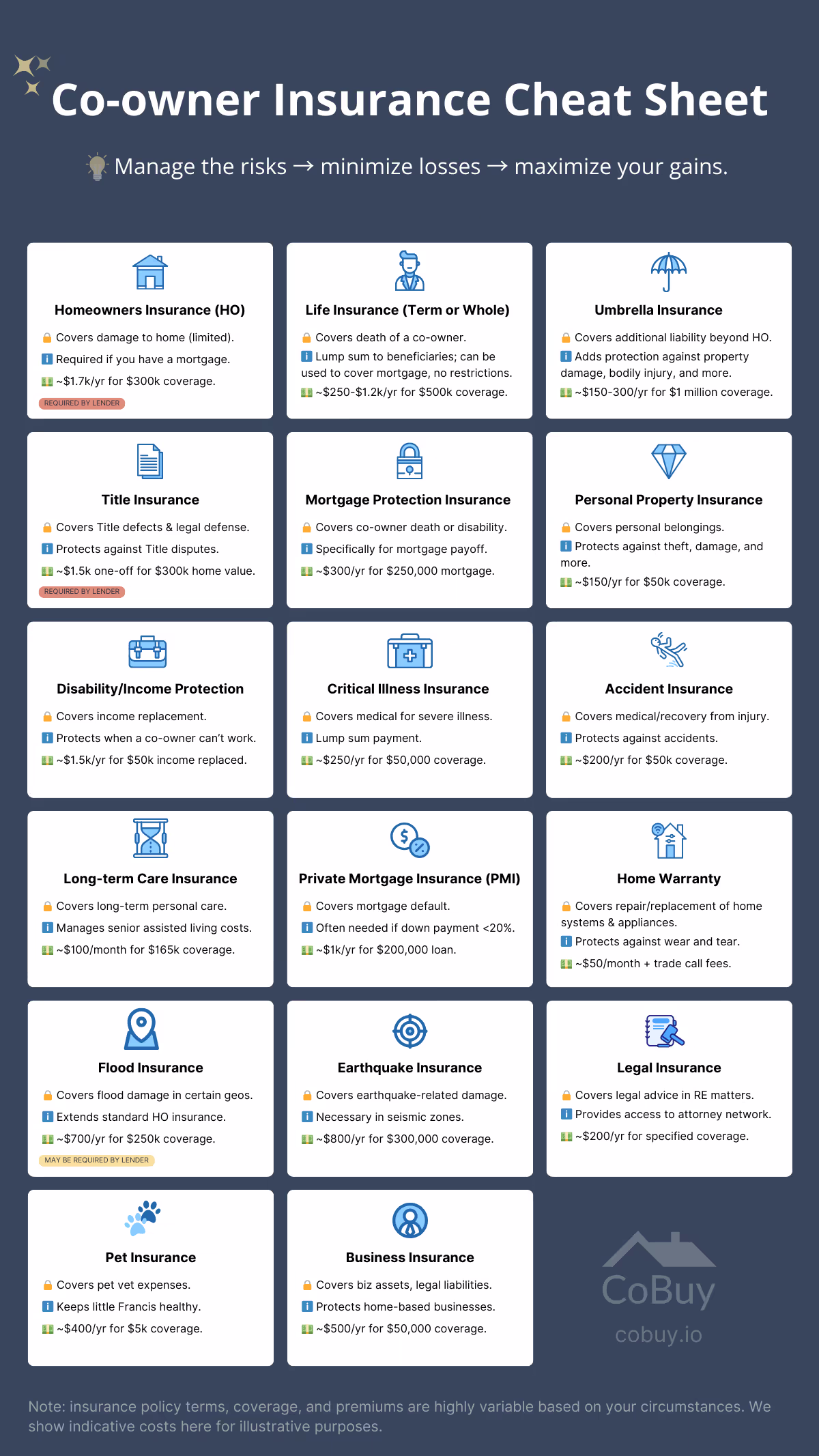 Co-ownership insurance cheat sheet covering essential policies like homeowners, life, umbrella, title, and mortgage protection insurance, with details on coverage and indicative costs for co-owners.
