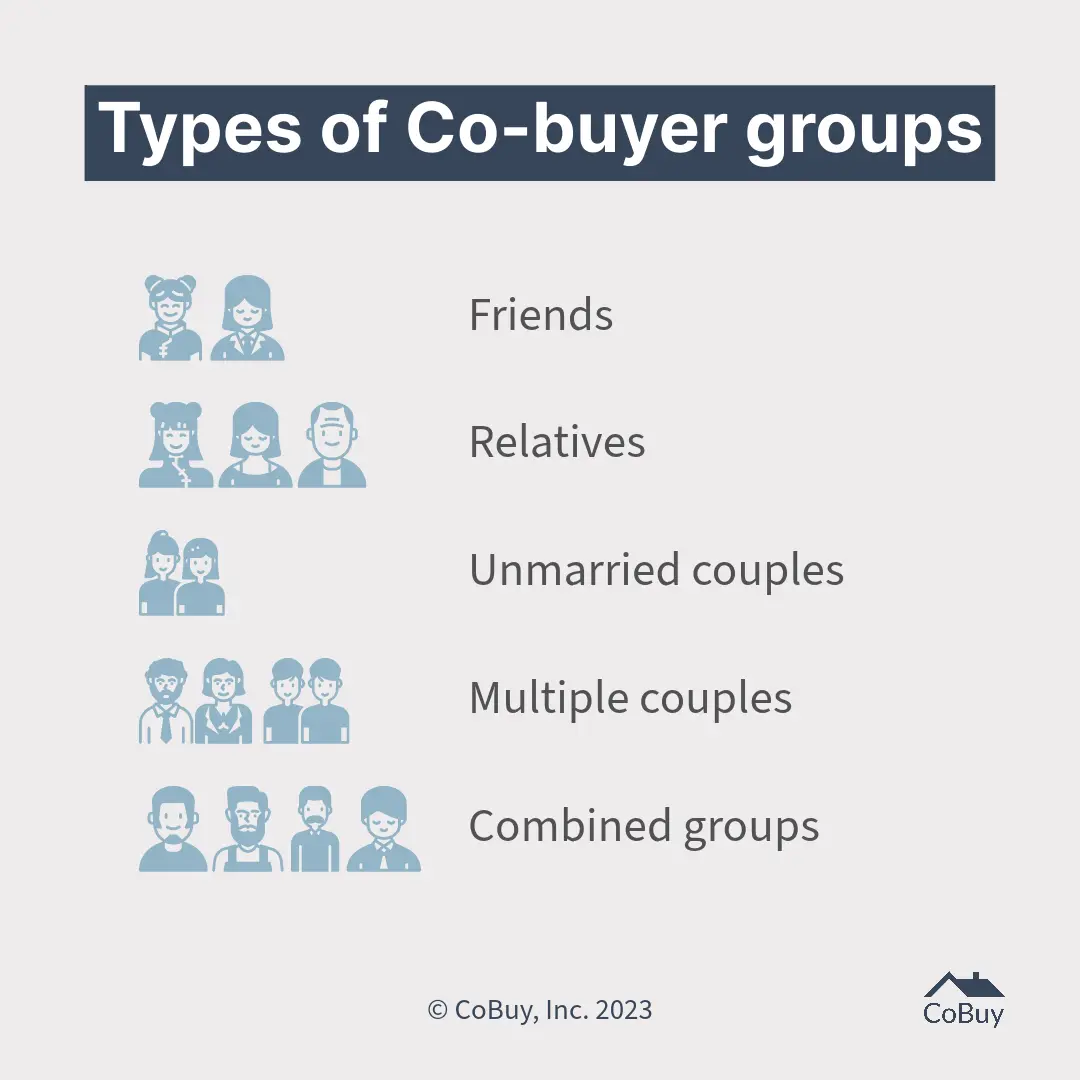 Types of co-buyer groups: friends, relatives, unmarried couples, multiple couples, and combined groups.