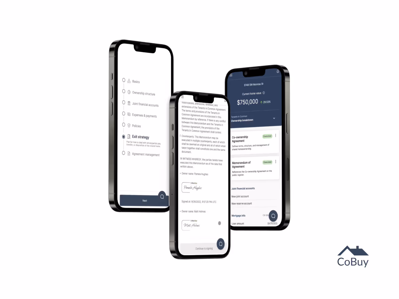 Co-create a Co-ownership Agreement in 45 minutes.
