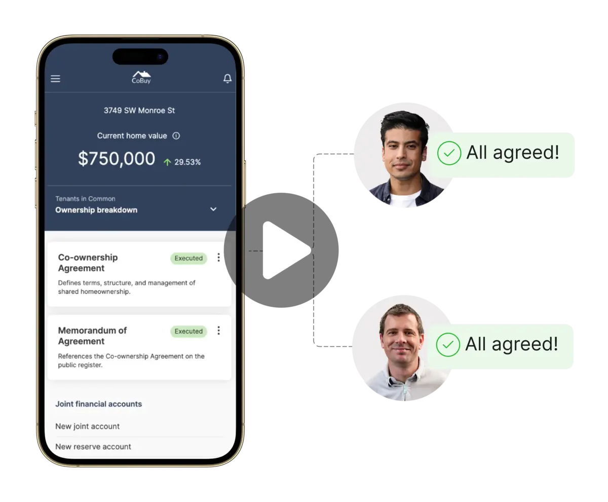 How Co-ownerOS™ works