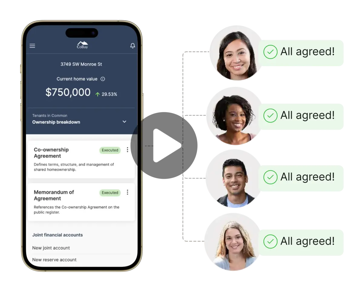 How Co-ownerOS™ works